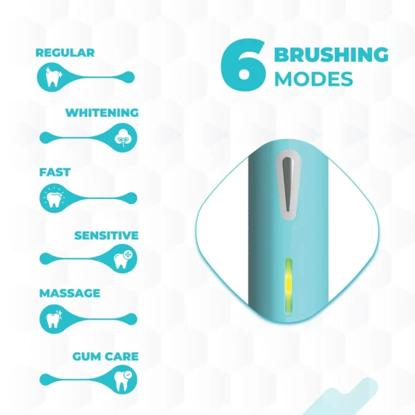 Hammer Ultra Flow Electric Toothbrush, 31000 Strokes per Minute - Image 3